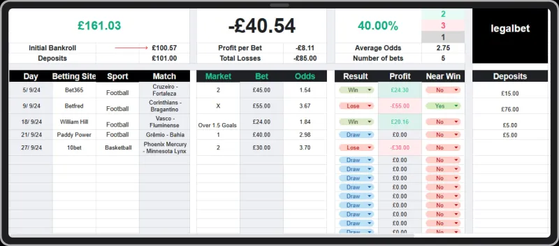 Don't Bust Your Bankroll: The Money Management Playbook Serious Bettors Swear By